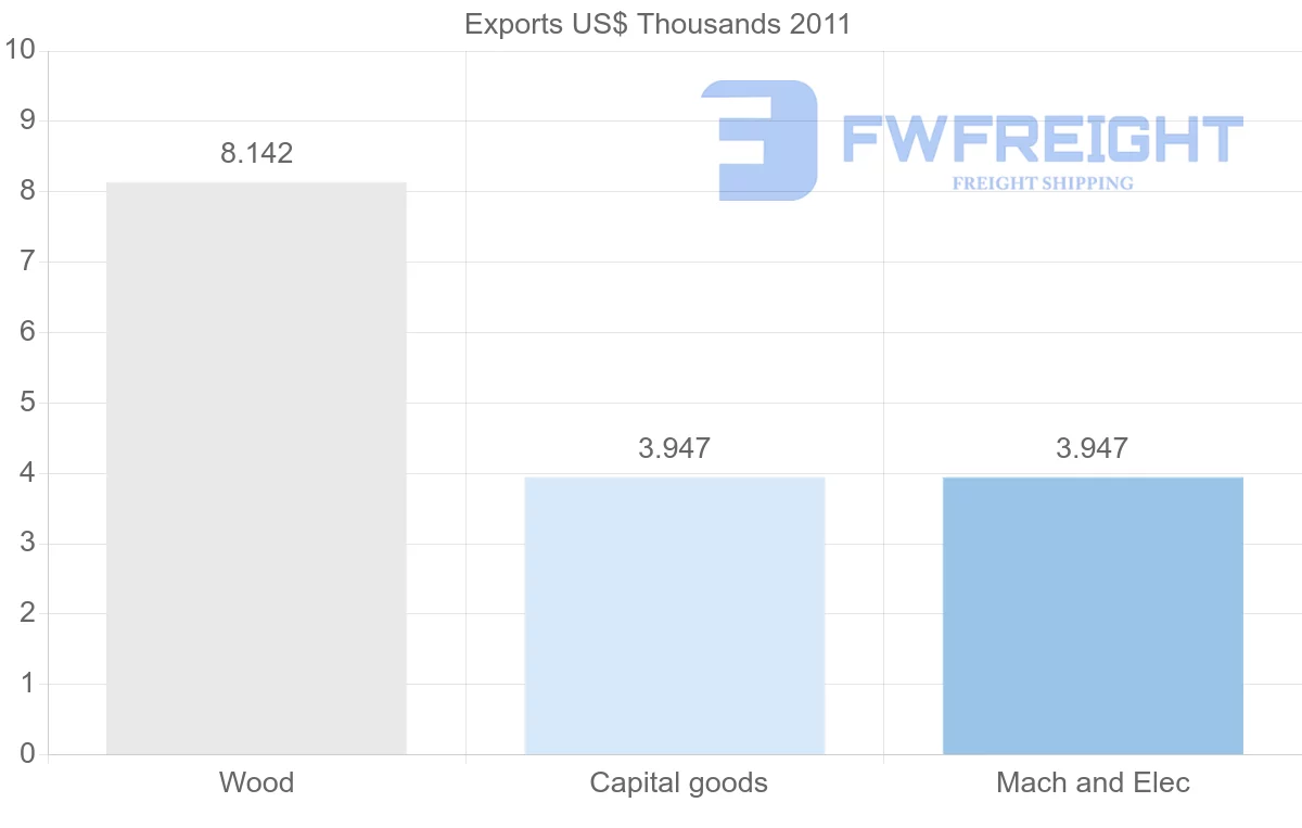 Shipping company from Vanuatu to Japan
