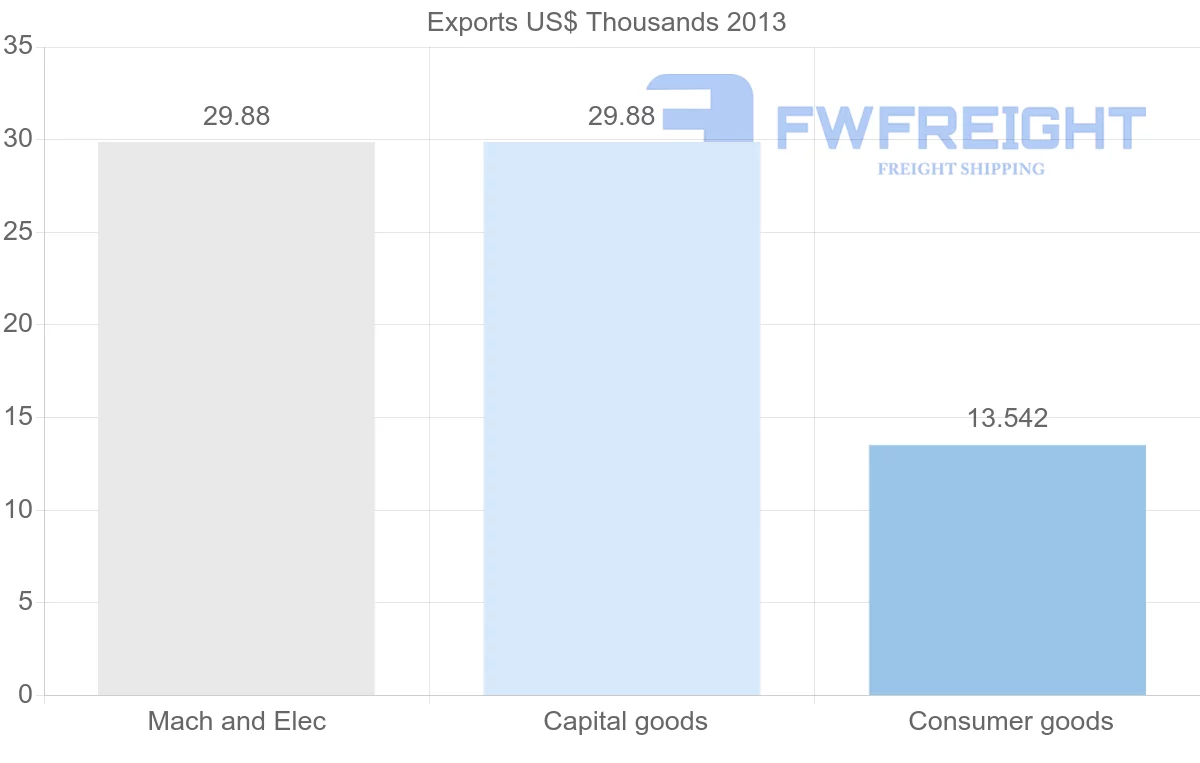 Shipping company from Venezuela to Egypt