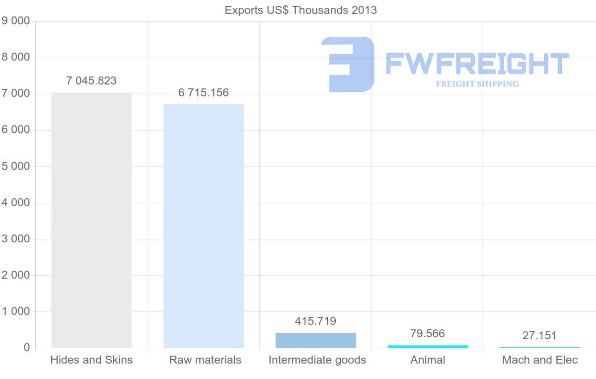 Shipping company from Venezuela to Hong Kong