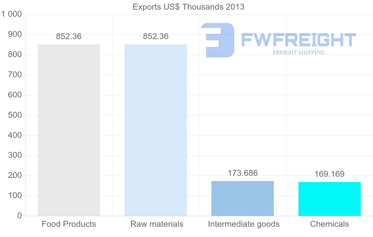 Shipping company from Venezuela to Japan