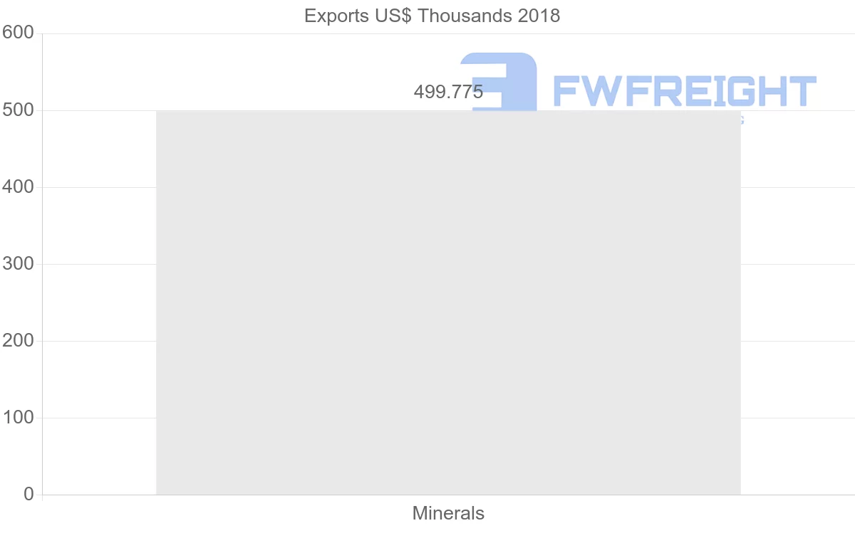 Shipping company from Vietnam to Argentina