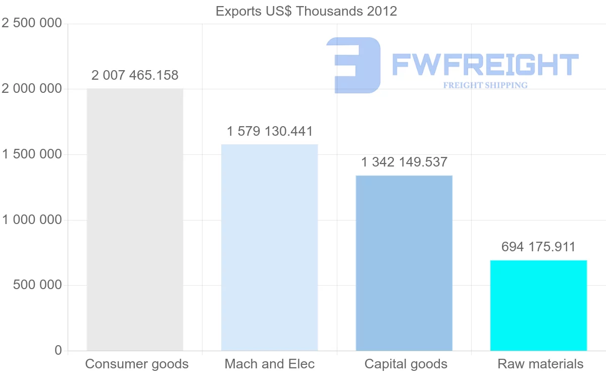Shipping company from Vietnam to Australia