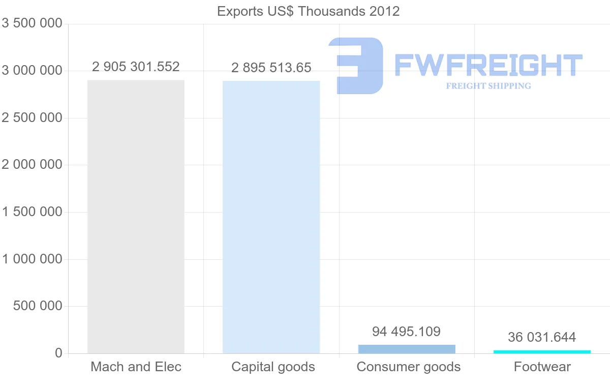 Shipping company from Vietnam to Austria