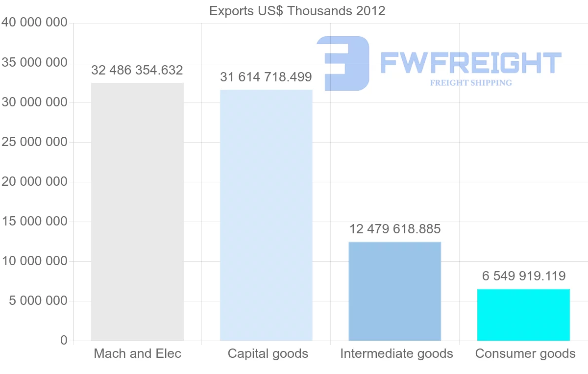 Shipping company from Vietnam to China
