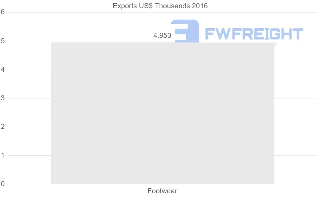 Shipping company from Vietnam to Djibouti
