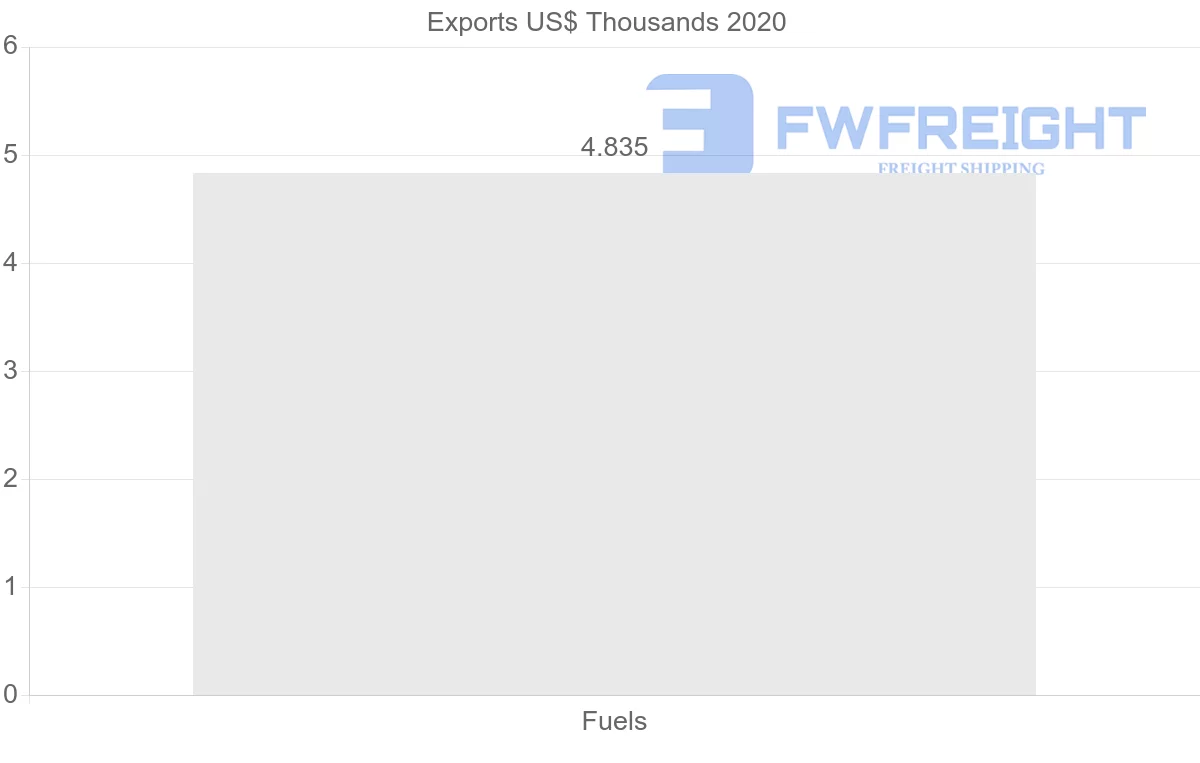 Shipping company from Vietnam to France