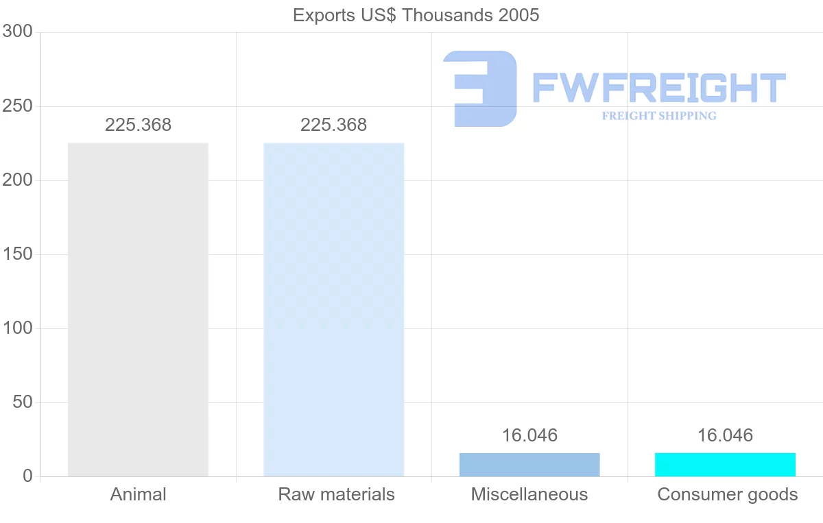Shipping company from Vietnam to French Polynesia