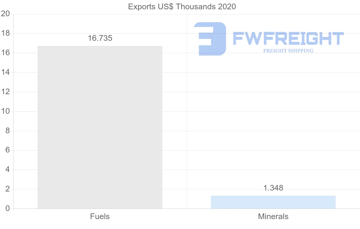 Shipping company from Vietnam to Germany