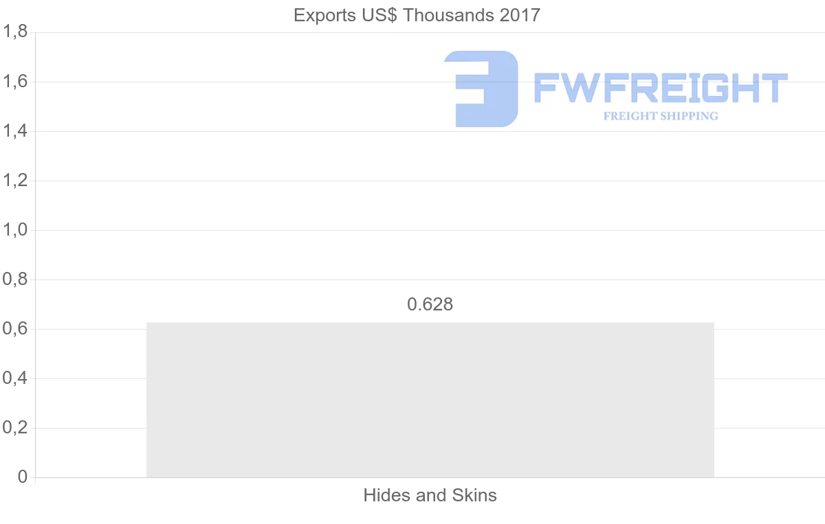 Shipping company from Vietnam to Honduras