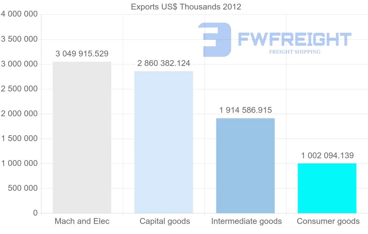 Shipping company from Vietnam to India