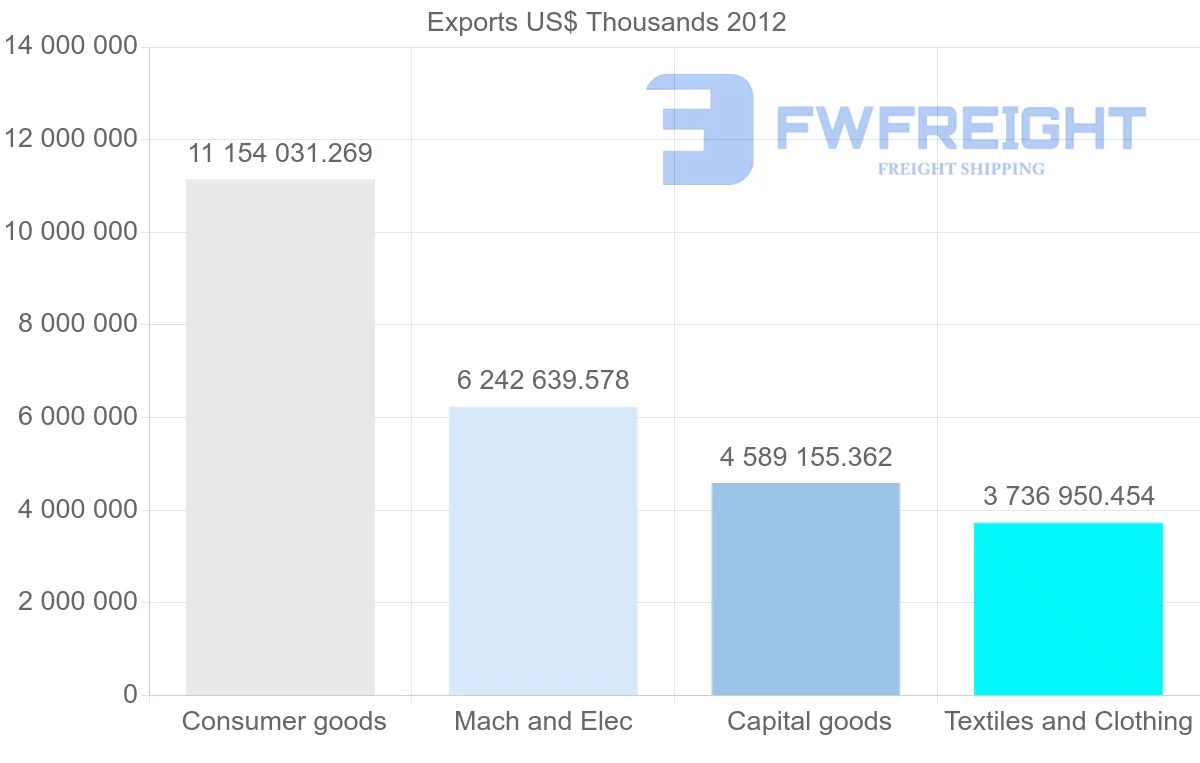 Shipping company from Vietnam to Japan