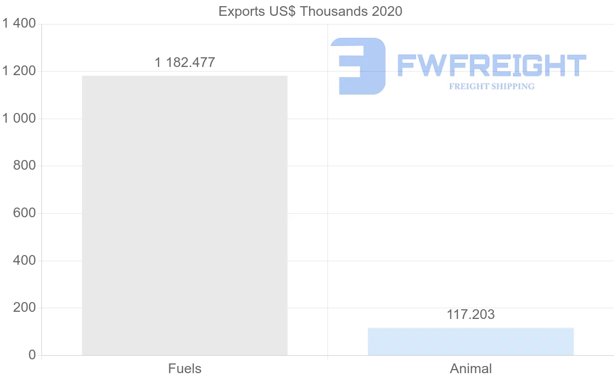 Shipping company from Vietnam to Kazakhstan