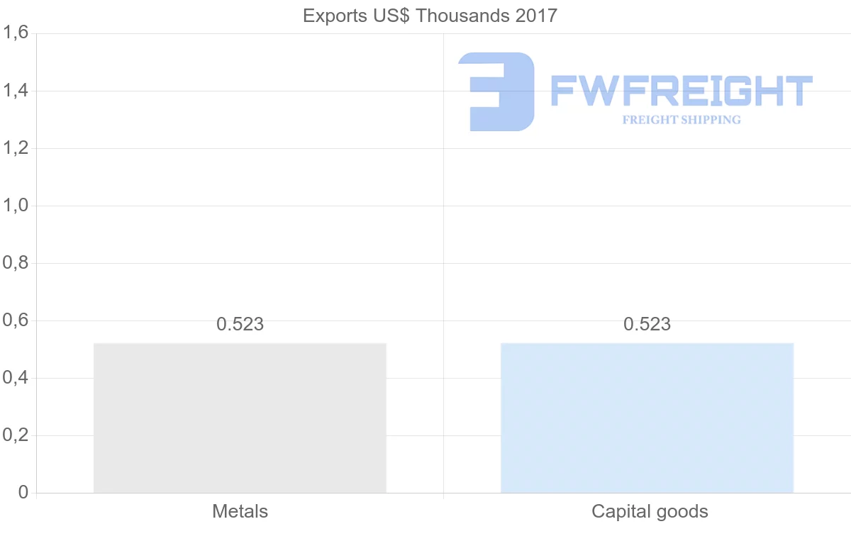 Shipping company from Vietnam to Kiribati