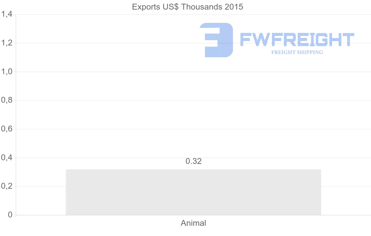 Shipping company from Vietnam to Madagascar