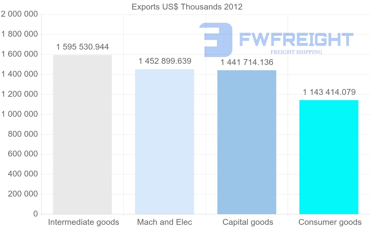 Shipping company from Vietnam to Malaysia