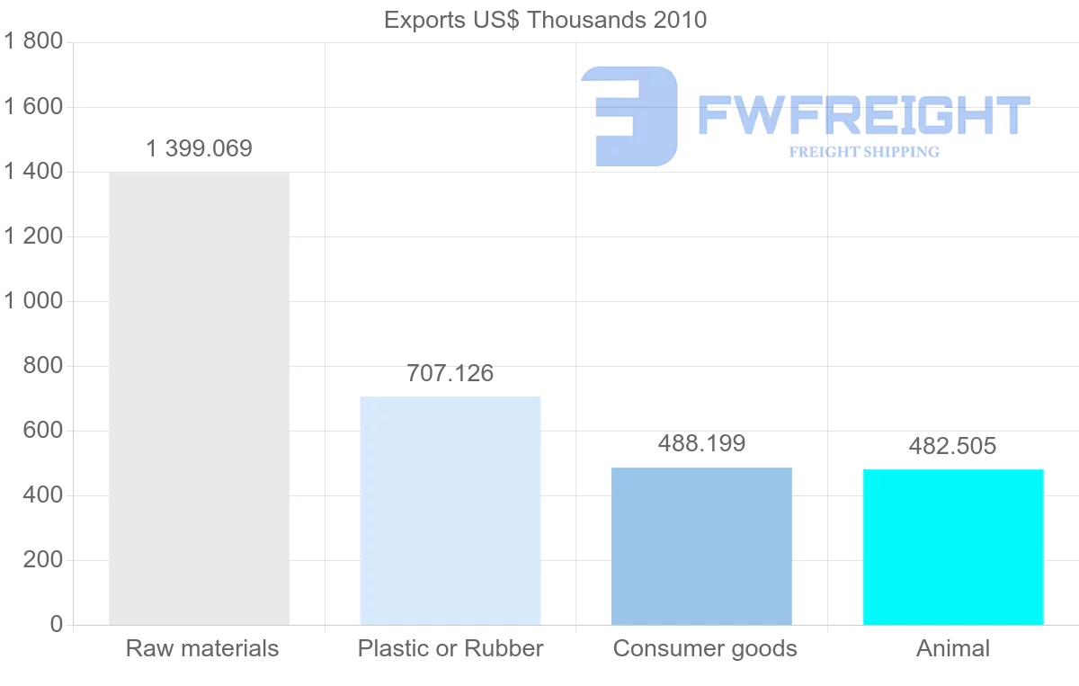 Shipping company from Vietnam to Montenegro