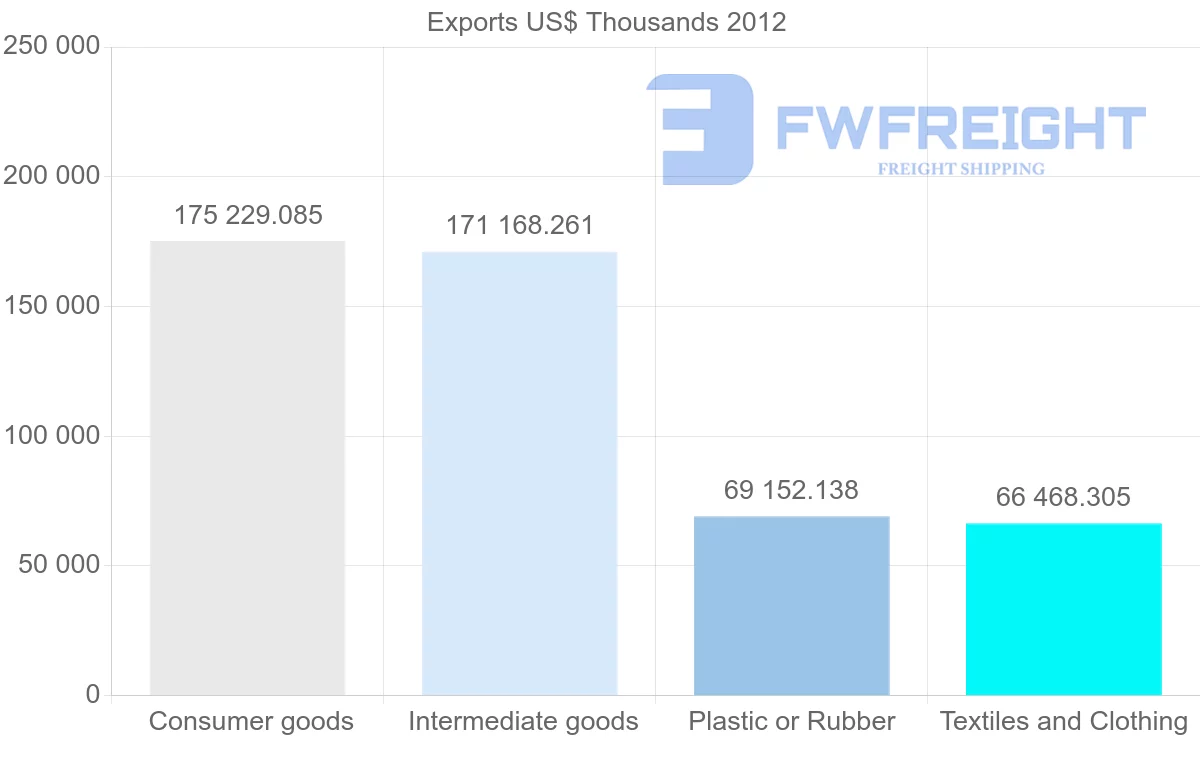 Shipping company from Vietnam to Myanmar