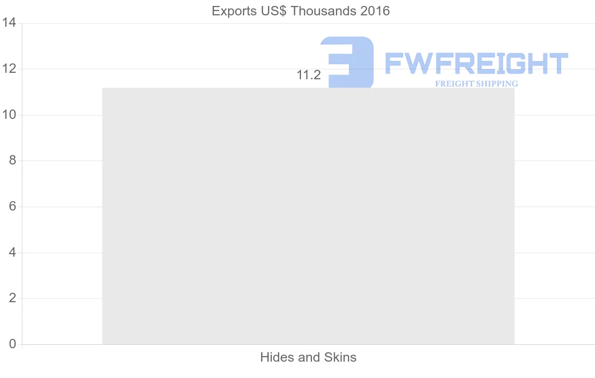 Shipping company from Vietnam to Nigeria