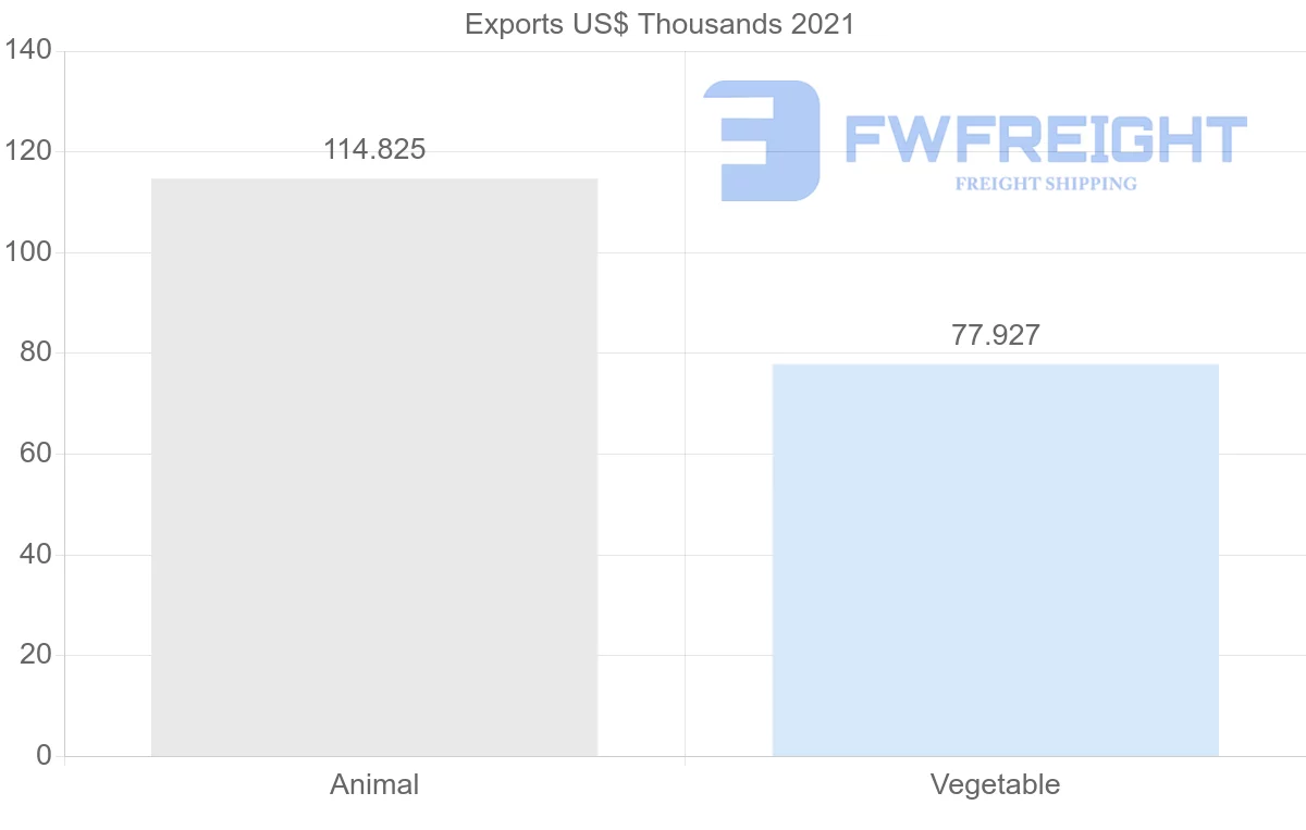 Shipping company from Vietnam to Paraguay