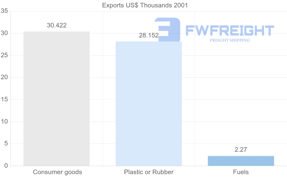 Shipping company from Vietnam to Saint Vincent and the Grenadines