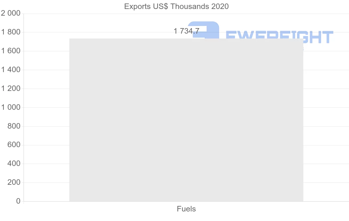 Shipping company from Vietnam to Saudi Arabia