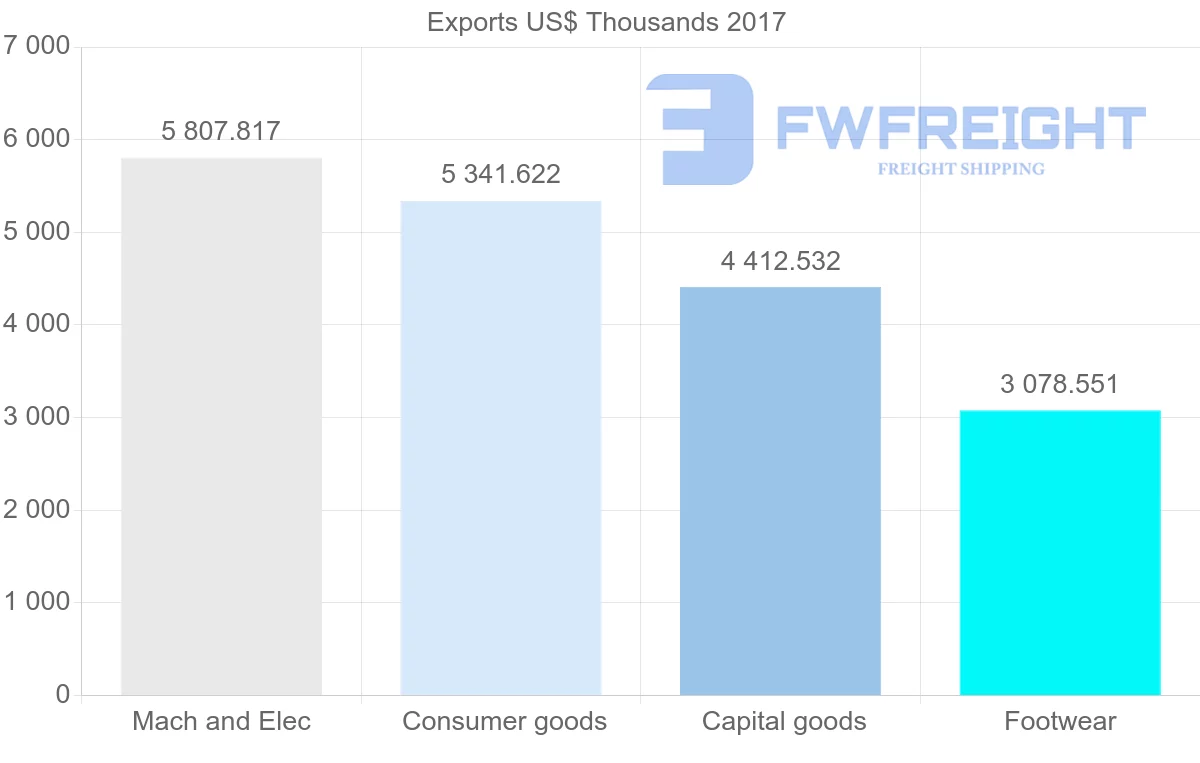 Shipping company from Vietnam to Serbia