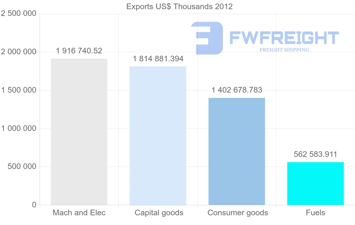 Shipping company from Vietnam to Singapore