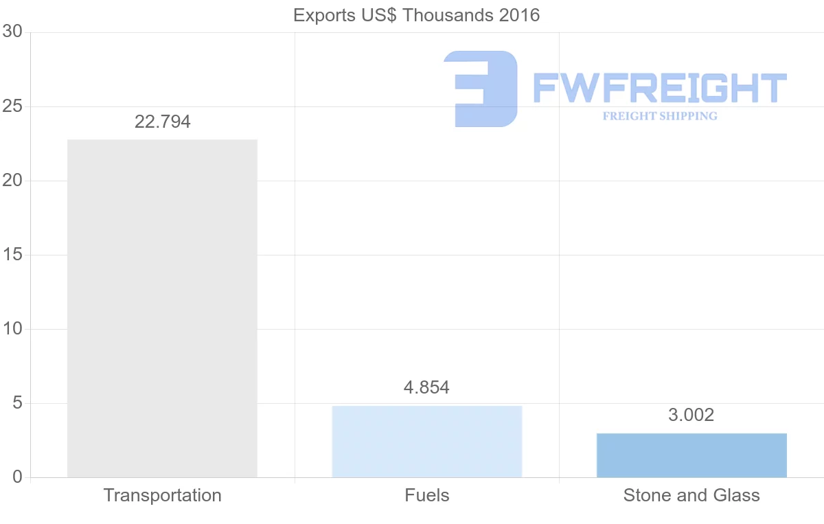 Shipping company from Vietnam to Solomon Islands