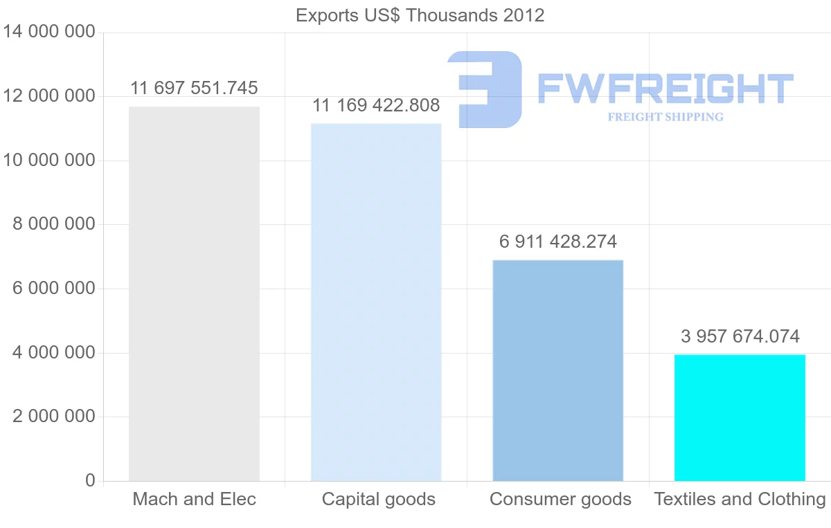 Shipping company from Vietnam to South Korea