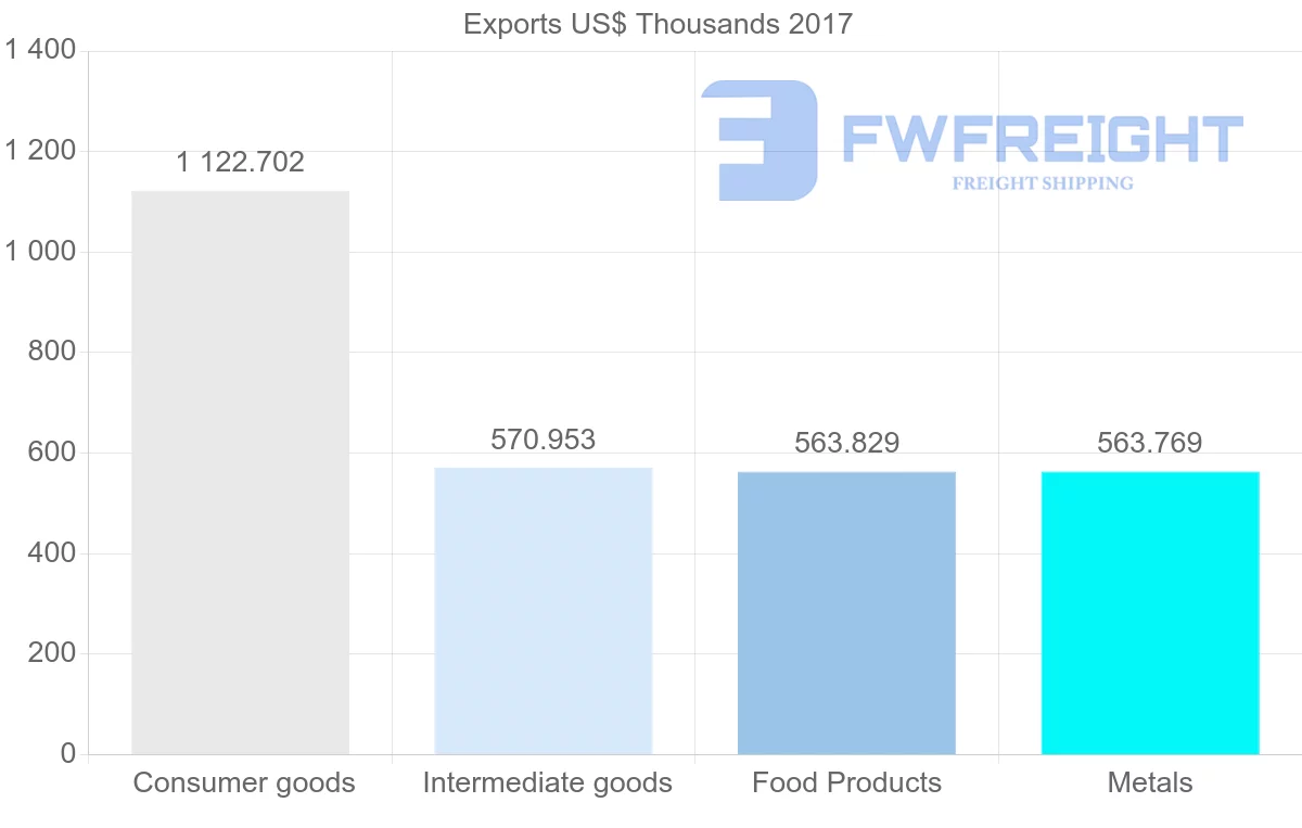 Shipping company from Vietnam to Suriname