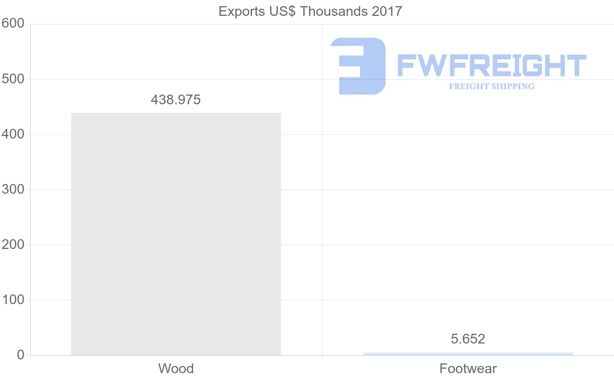 Shipping company from Vietnam to Syria