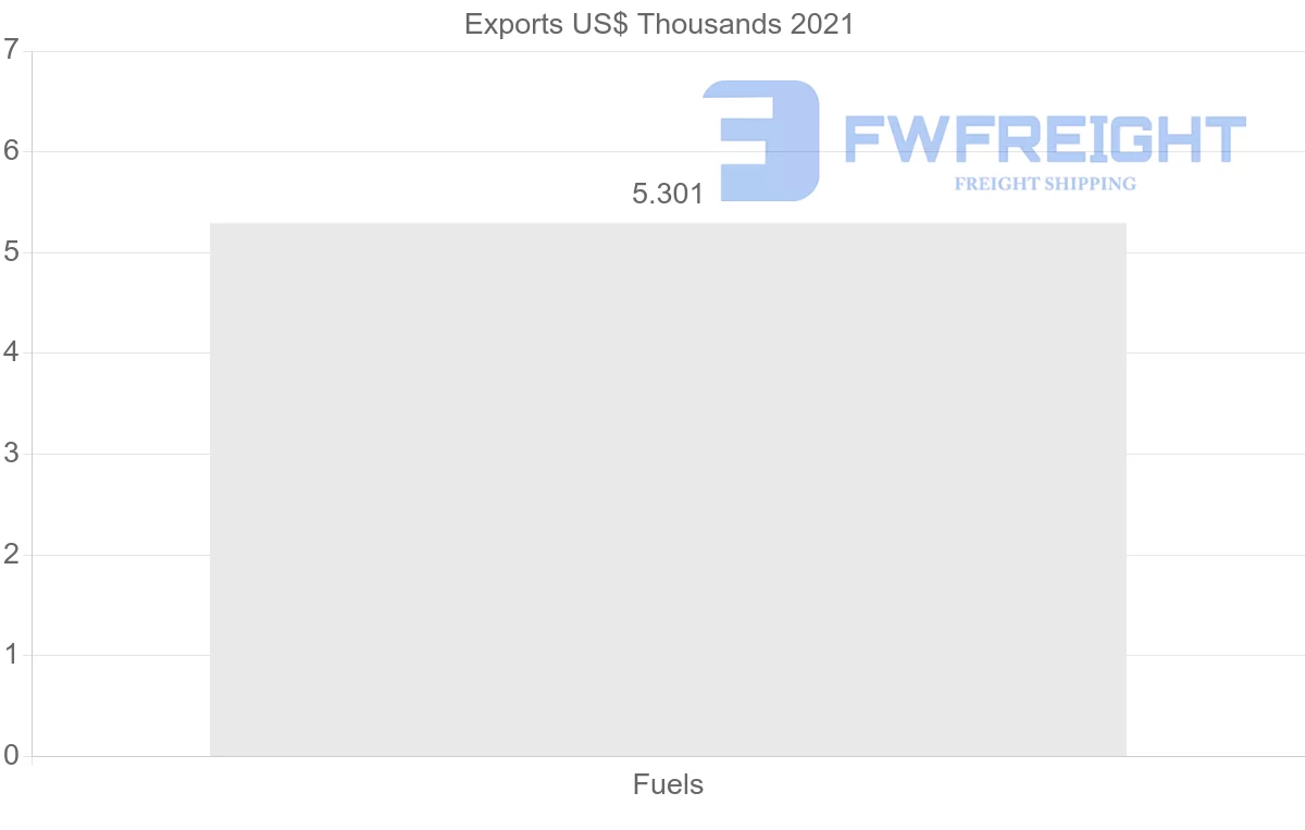 Shipping company from Vietnam to Turkey