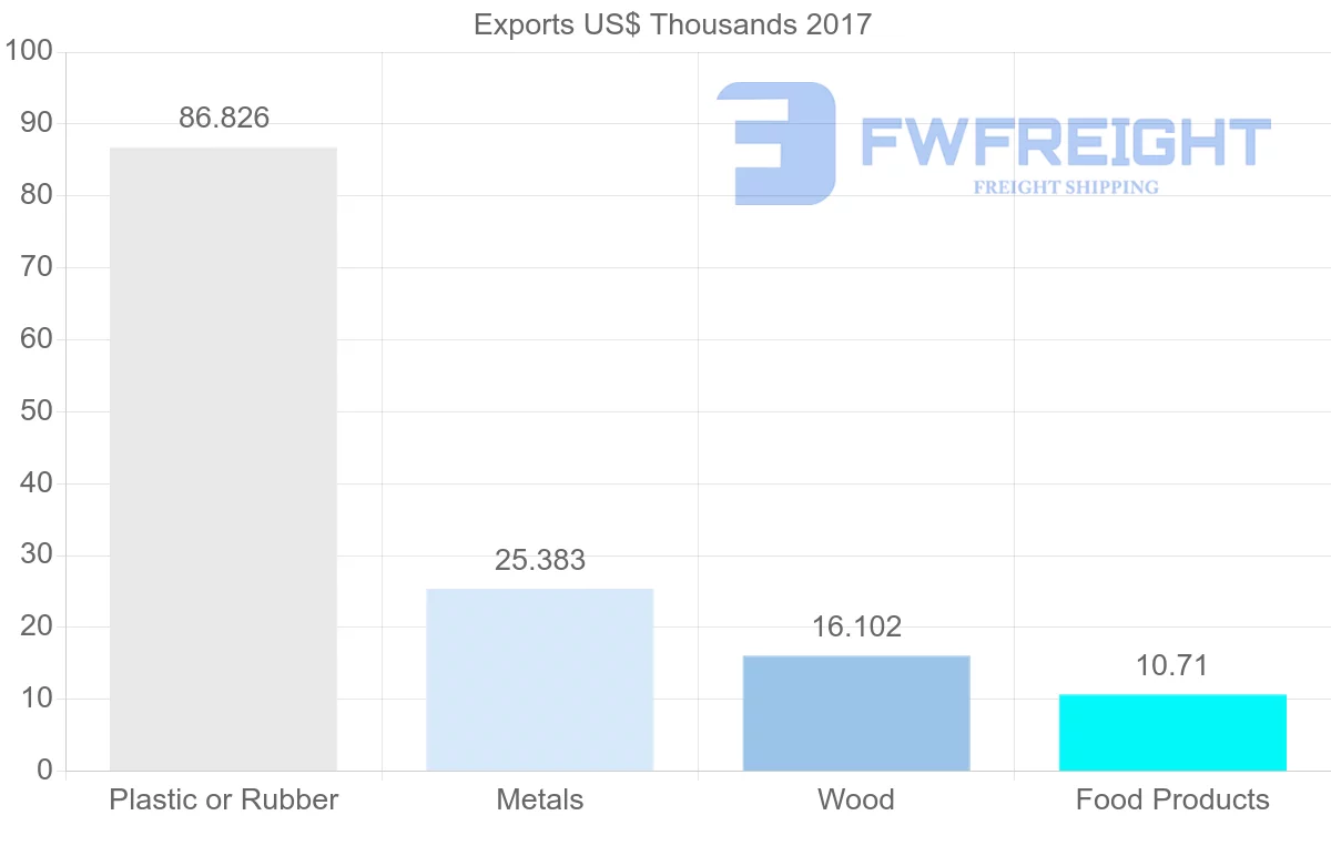 Shipping company from Vietnam to Zambia