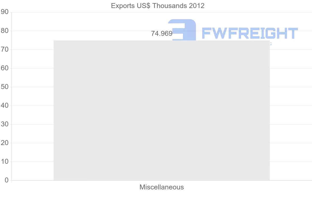 Shipping company from Yemen to Cameroon