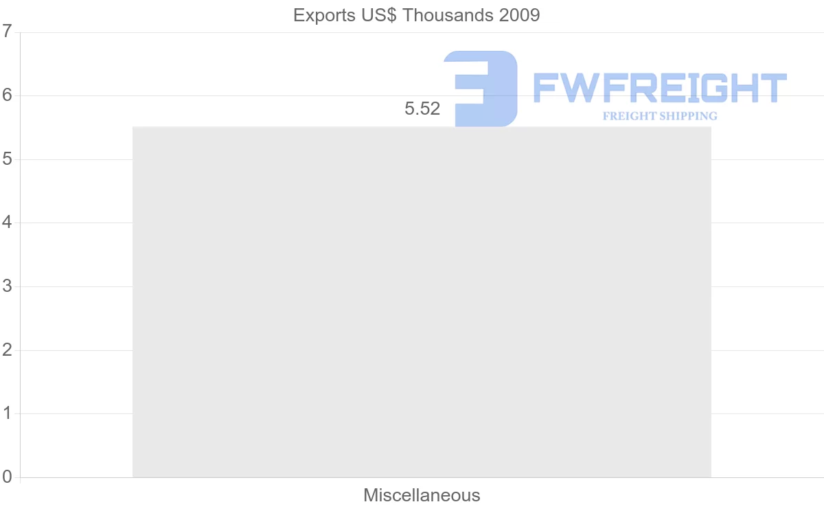 Shipping company from Yemen to Cuba