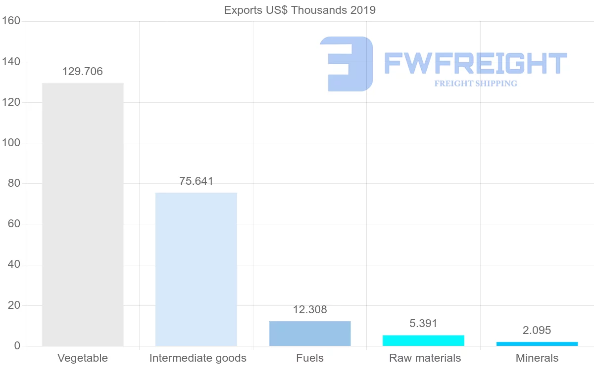 Shipping company from Yemen to Eritrea