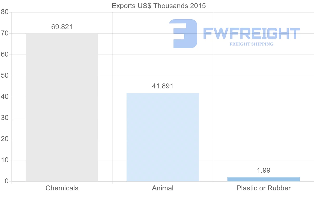 Shipping company from Yemen to Germany