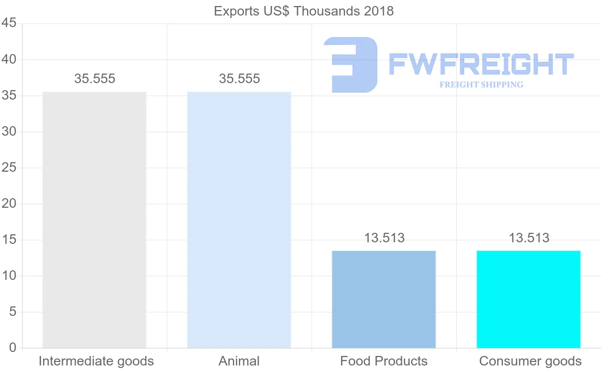Shipping company from Yemen to Hong Kong