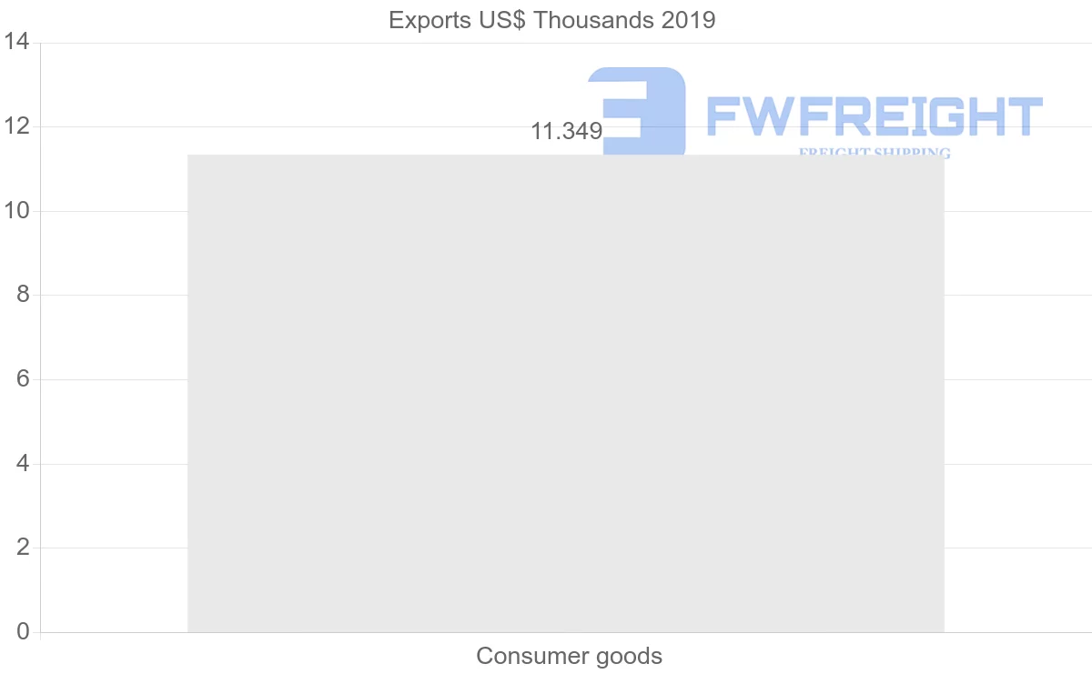 Shipping company from Yemen to India
