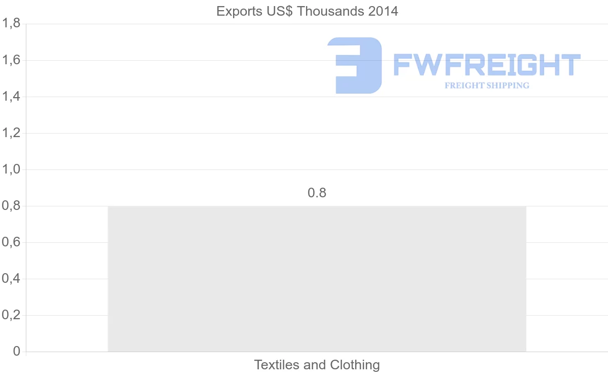 Shipping company from Yemen to Iran