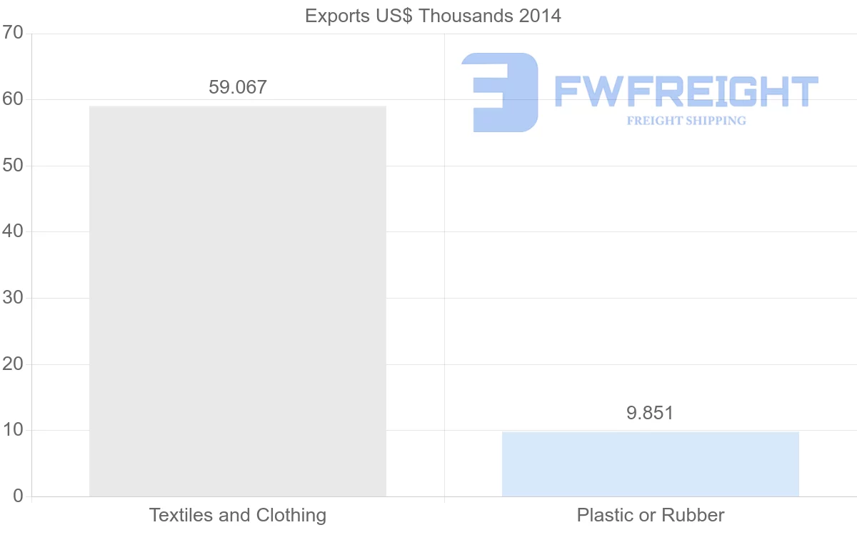 Shipping company from Yemen to Italy