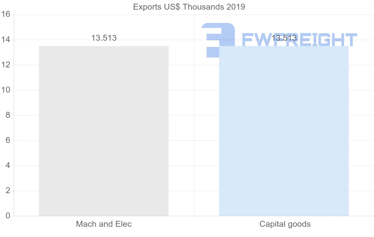 Shipping company from Yemen to Japan