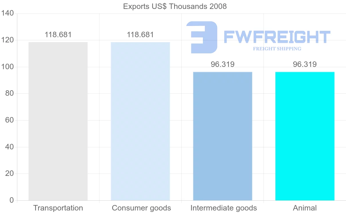 Shipping company from Yemen to Maldives