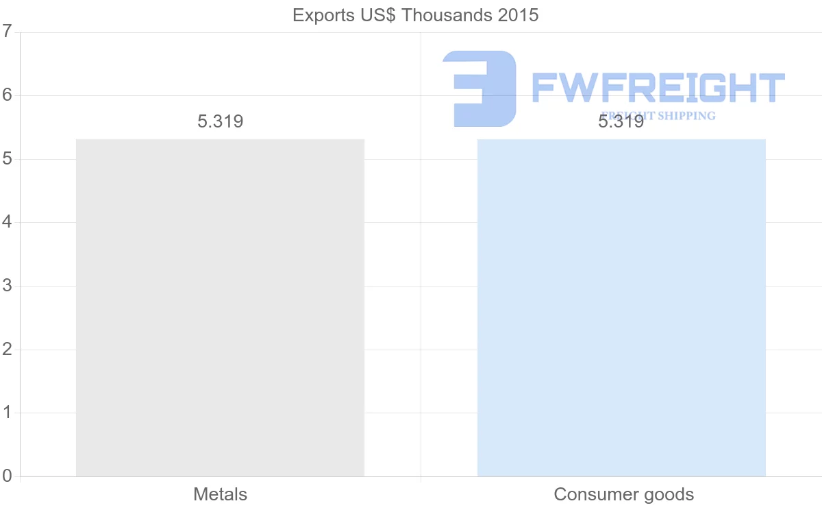 Shipping company from Yemen to Mexico