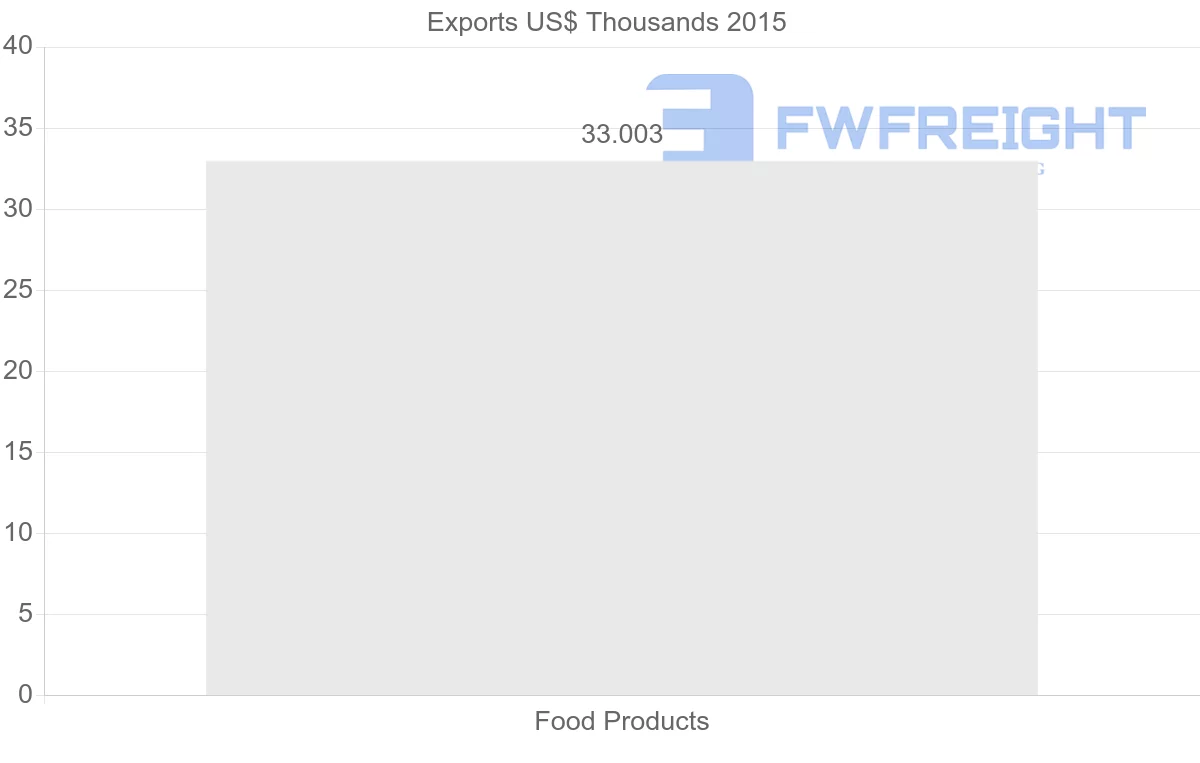 Shipping company from Yemen to New Zealand