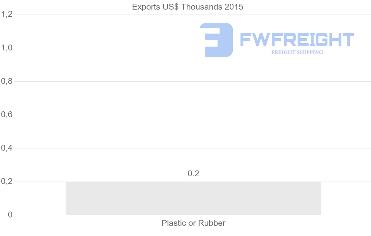 Shipping company from Yemen to Norway