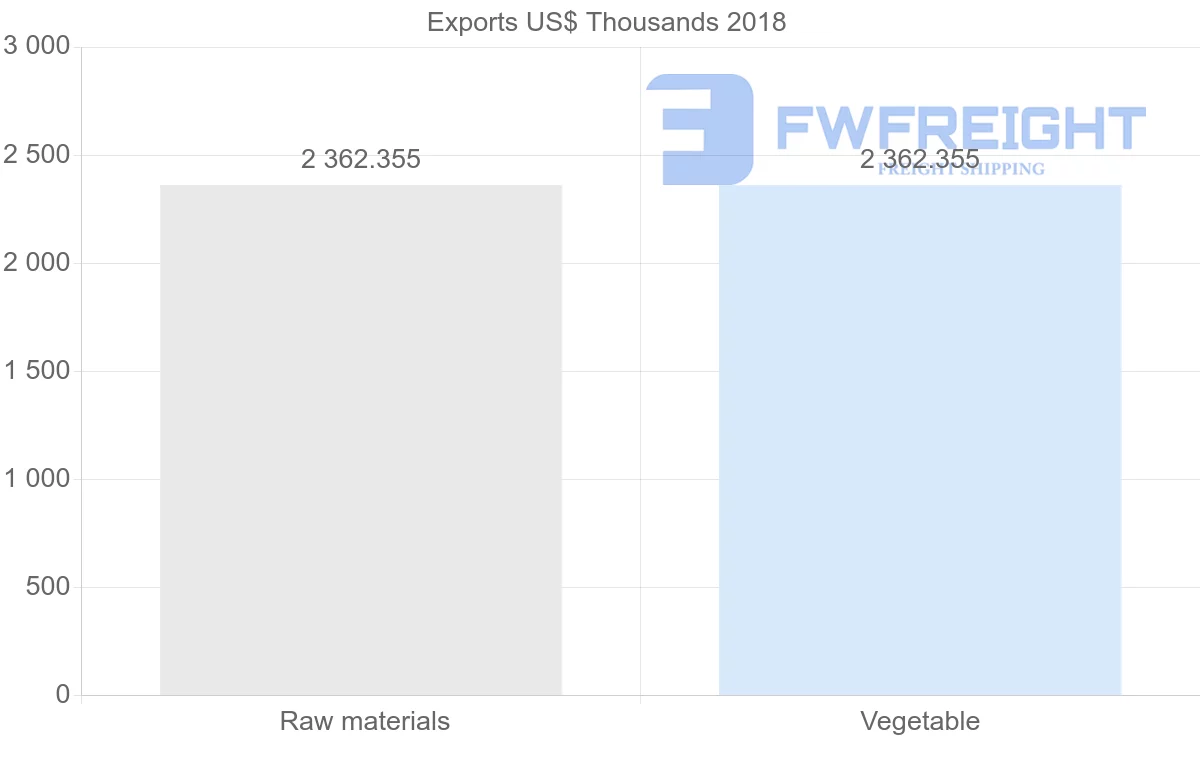 Shipping company from Yemen to Pakistan