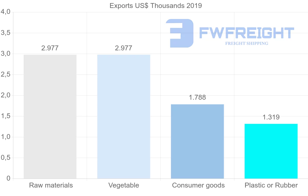 Shipping company from Yemen to Saudi Arabia