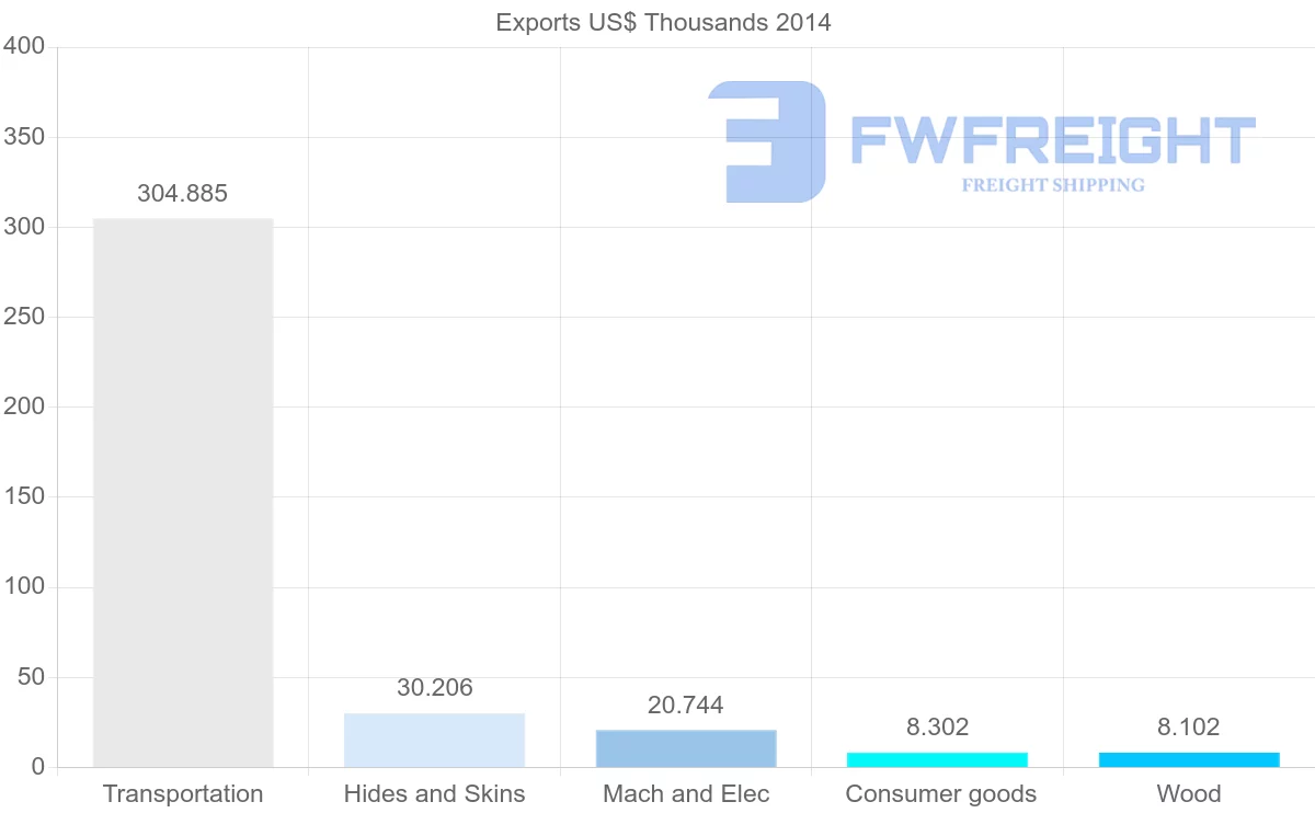 Shipping company from Yemen to Singapore