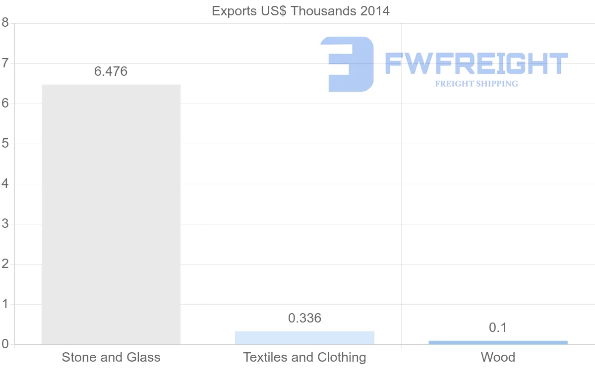 Shipping company from Yemen to Sri Lanka